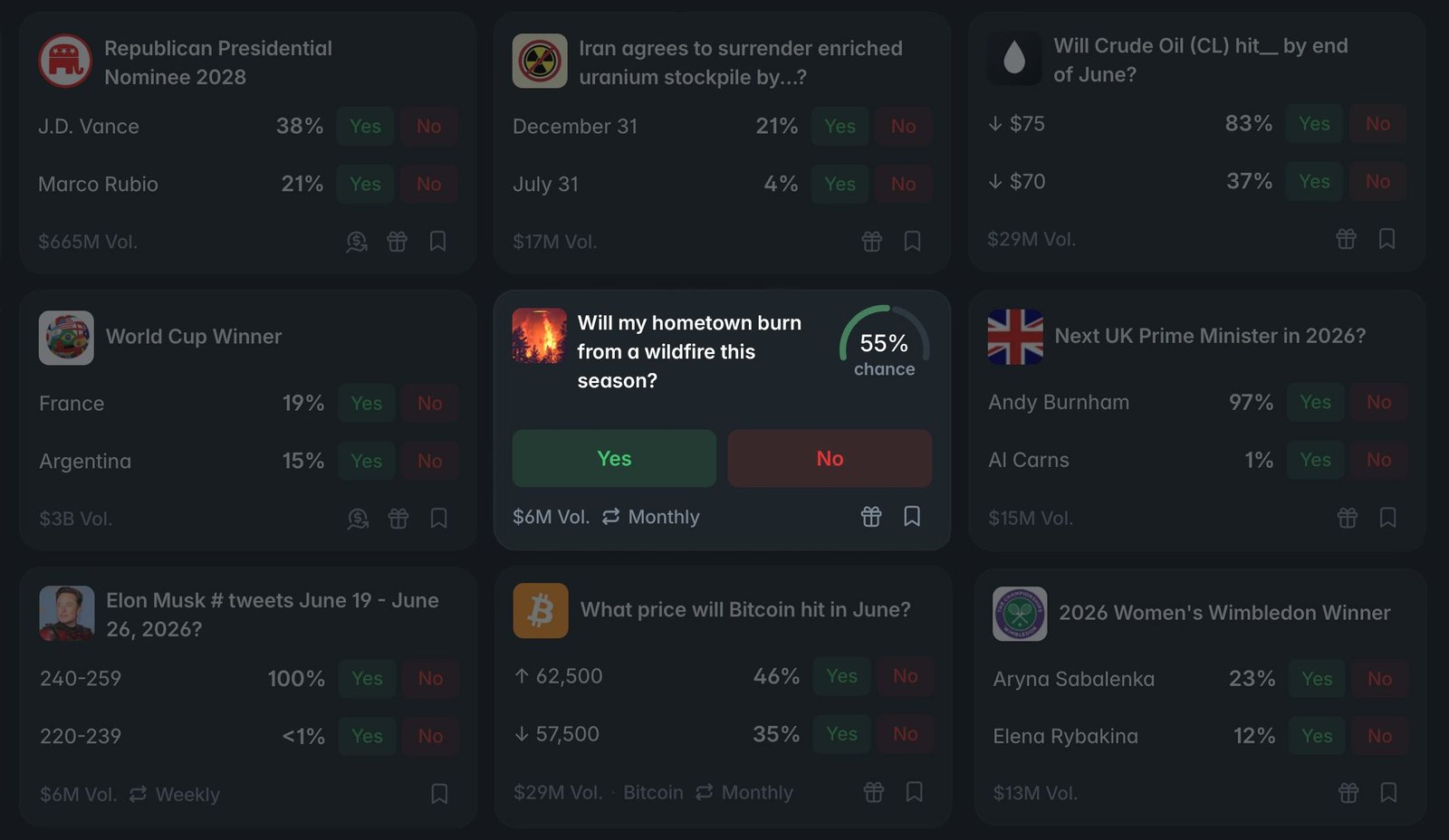 Prediction Markets Let You Bet on Whether a Wildfire Will Burn Down Your Town